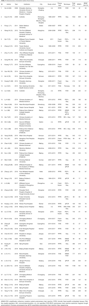 Table 3