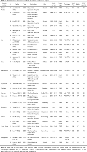 Table 5