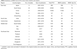 Click on image to zoom Table 6