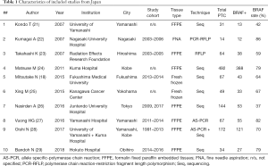 Table 1