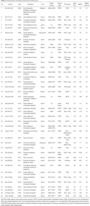 Click on image to zoom Table 2