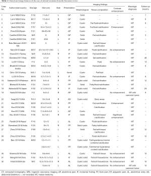 Click on image to zoom Table 1