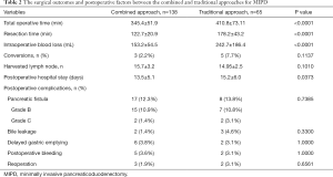 Table 2