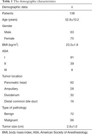 Click on image to zoom Table 1