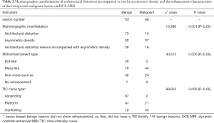 Click on image to zoom Table 2