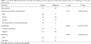 Click on image to zoom Table 3