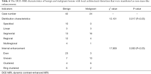 Table 4