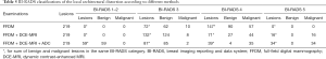 Click on image to zoom Table 5
