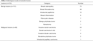 Click on image to zoom Table 1
