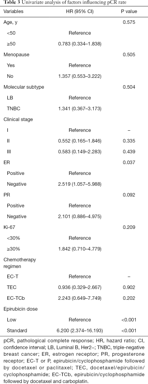 Click on image to zoom Table 3