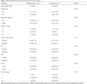 Click on image to zoom Table 1