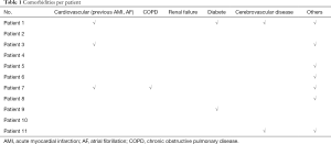 Click on image to zoom Table 1
