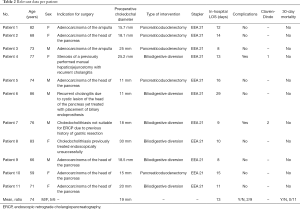Click on image to zoom Table 2