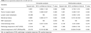 Click on image to zoom Table 2