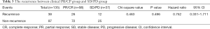 Click on image to zoom Table 3