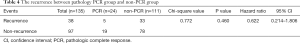 Click on image to zoom Table 4