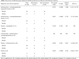 Click on image to zoom Table 5