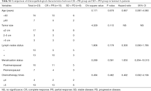 Table S1