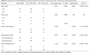 Click on image to zoom Table S2