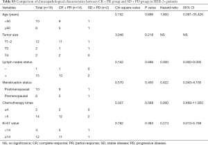 Table S3