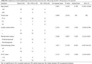 Table S4