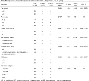 Table 1