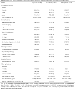 Click on image to zoom Table 1