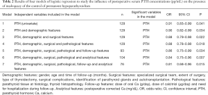 Table 2