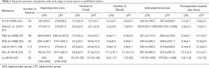 Click on image to zoom Table 1
