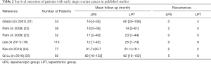 Click on image to zoom Table 2