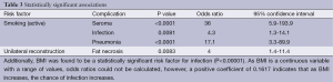 Click on image to zoom Table 3