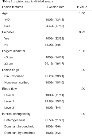 Table 2