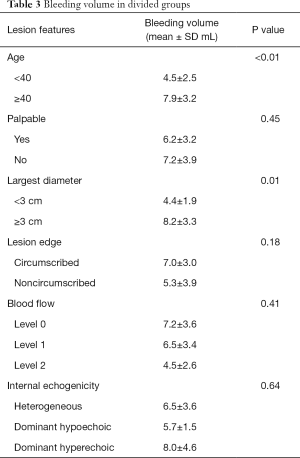 Click on image to zoom Table 3