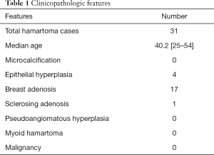 Click on image to zoom Table 1