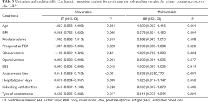 Click on image to zoom Table 3