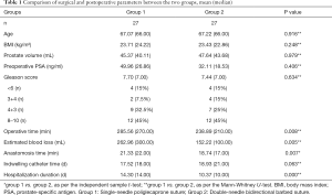 Table 1