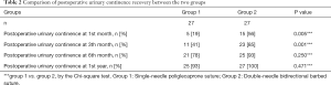 Click on image to zoom Table 2
