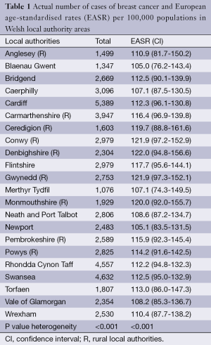 Table 1