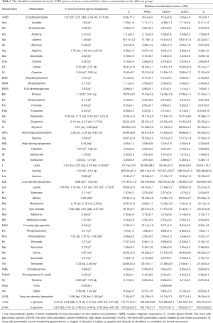 Click on image to zoom Table 1