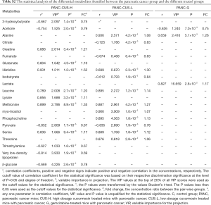 Click on image to zoom Table S2