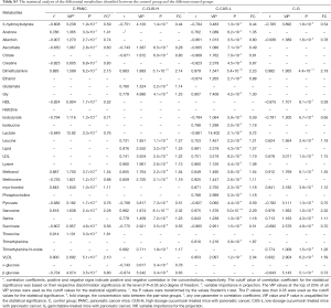 Table S3