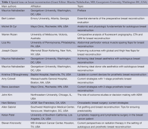 Click on image to zoom Table 1