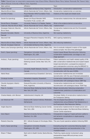 Click on image to zoom Table 2