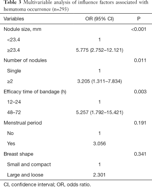 Click on image to zoom Table 3