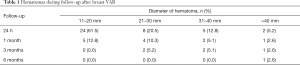 Click on image to zoom Table 1