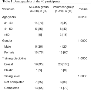Click on image to zoom Table 1