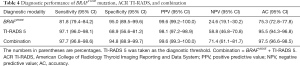 Click on image to zoom Table 4