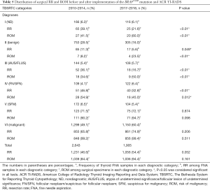 Click on image to zoom Table 5
