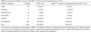 Click on image to zoom Table 2