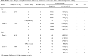 Click on image to zoom Table 1